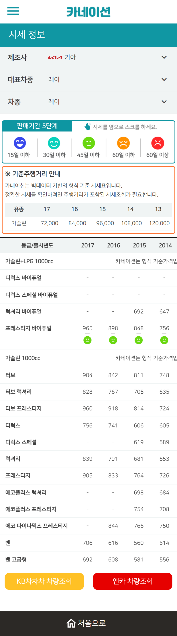 하우머치카 2023년 2월 레이 중고차시세.가격표 하우머치카 2023년 2월 레이 중고차시세.가격표