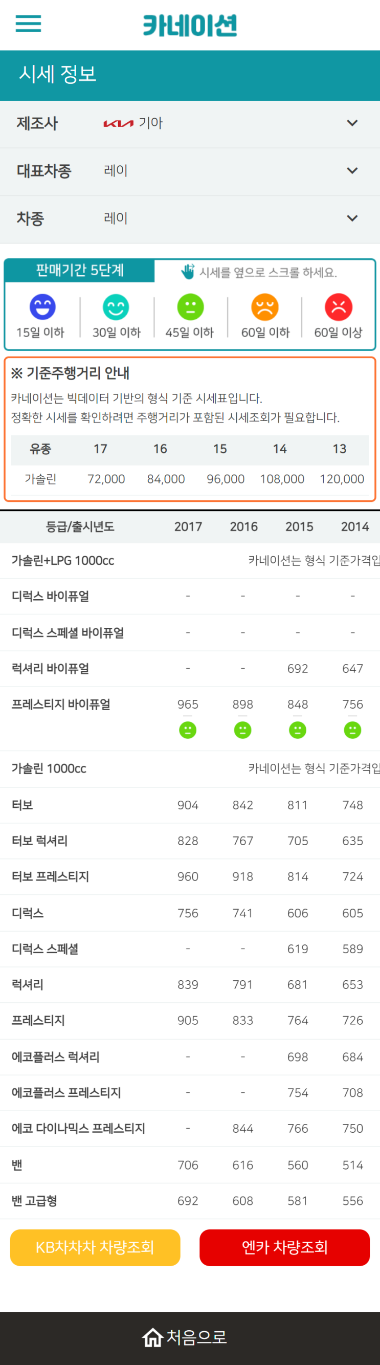 하우머치카 2023년 2월 레이 중고차시세.가격표