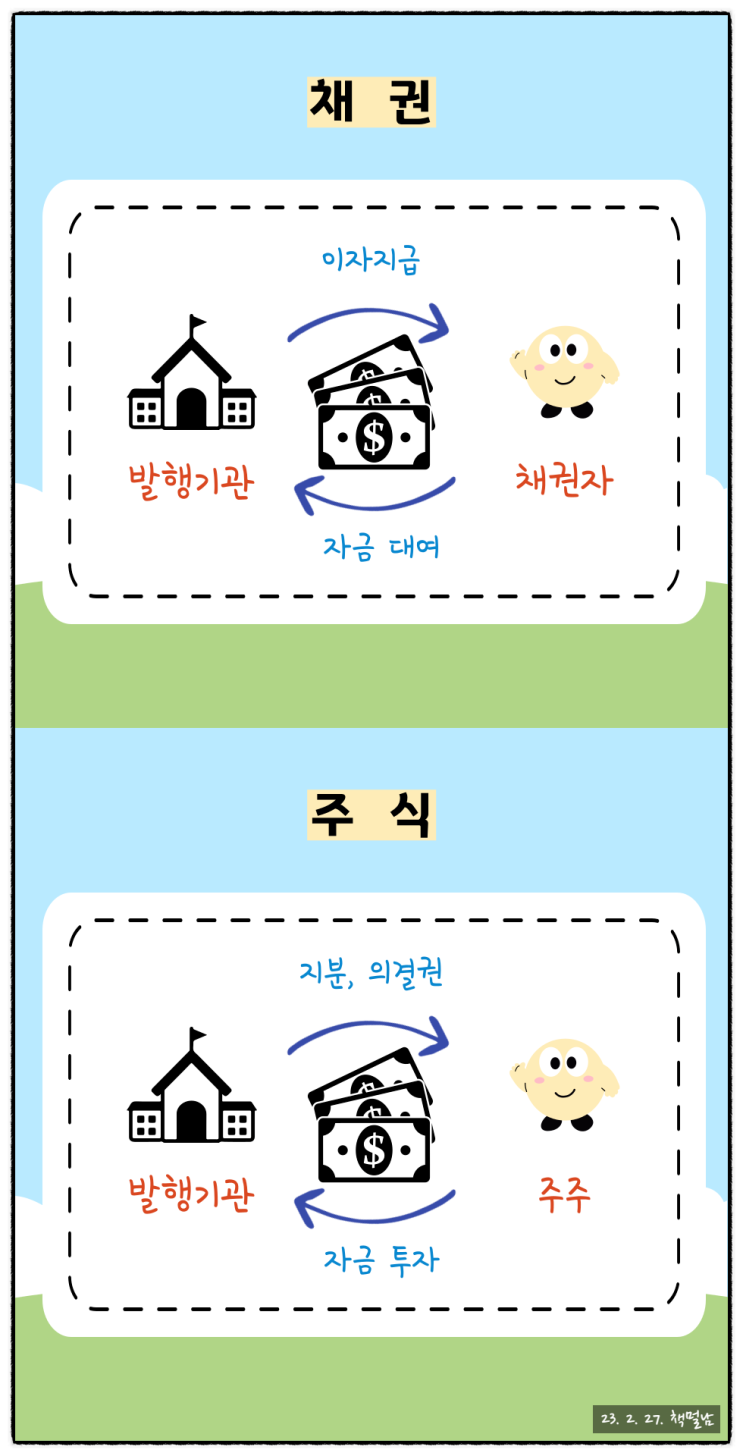  경제 상식 공부, "국채? 복리채? 채권에 대해 알아봅시다."