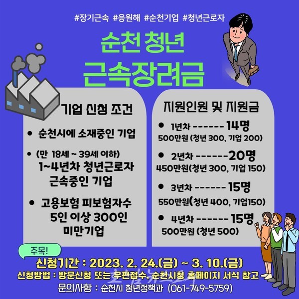  순천시, 3월 10일까지 청년 근속장려금 참여기업 모집
