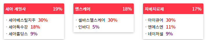 2023/02/27 테마랭킹(상승률) 2023/02/27 테마랭킹(상승률)