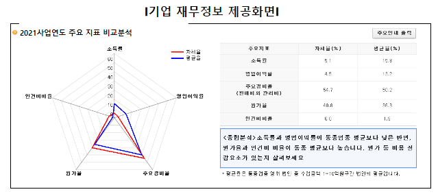 2022년 12월 결산법인은 3월 말까지 법인세 신고·납부하세요 2022년 12월 결산법인은 3월 말까지 법인세 신고·납부하세요
