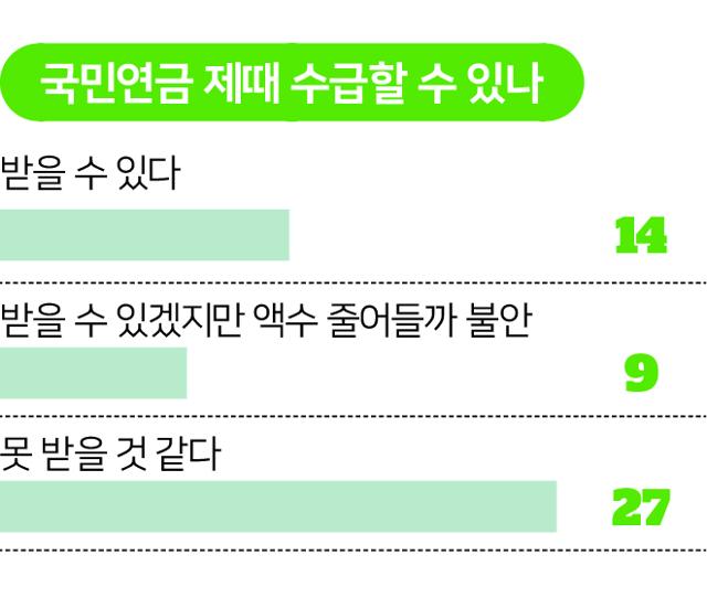 국민연금 기금 고갈의 날