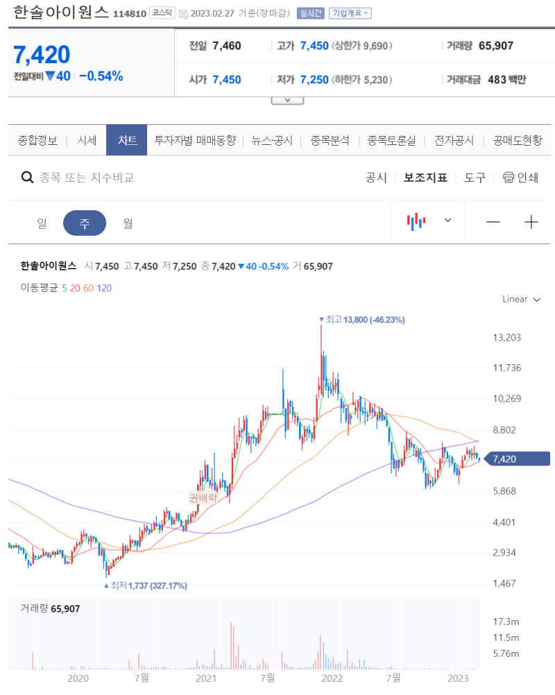 반도체 세정/코팅 소부장 한솔아이원스 ESG 개선하고 투자주의환기종목지정 해제되면 주가 반등할까 : 네이버 블로그