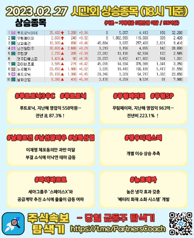  2023년 02월 27일 (월) 시간외상승종목
