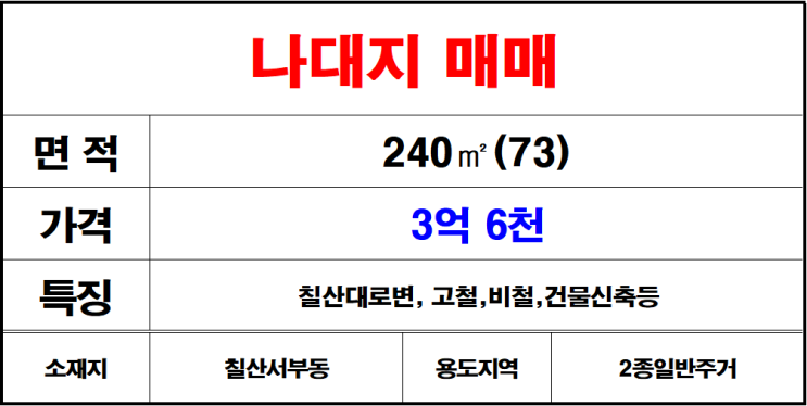  김해칠산대로변나대지매매