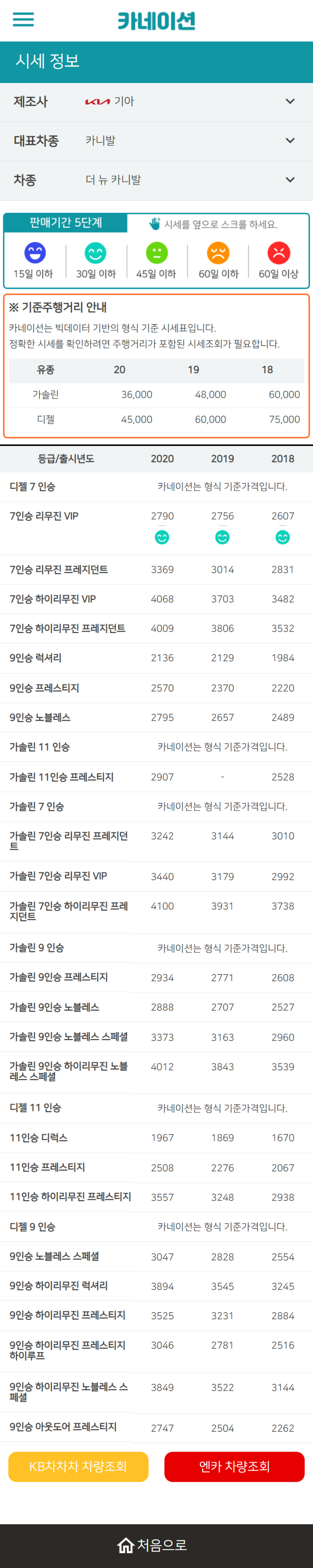 하우머치카 2023년 2월 더 뉴 카니발 중고차시세.가격표 하우머치카 2023년 2월 더 뉴 카니발 중고차시세.가격표