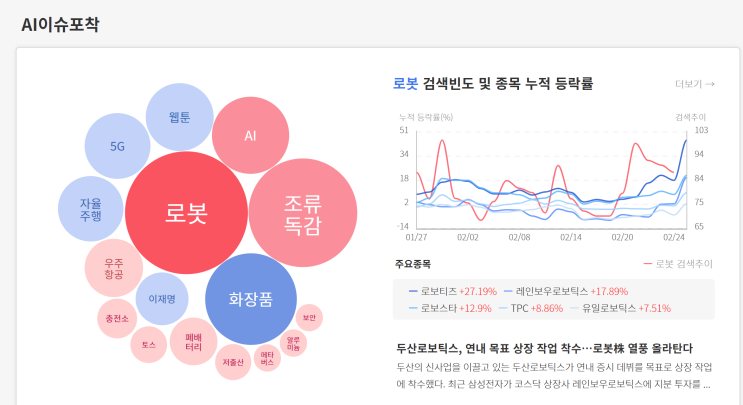  0227 국내주식차트분석 (다시로봇, 하이브매수, 코스피2400, 환율상승)