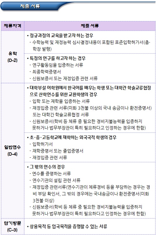 외국인유학생 - 외국인입국허가서 발급