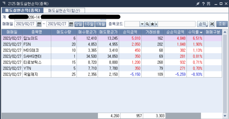  2월27일 매매일지(6승1패)