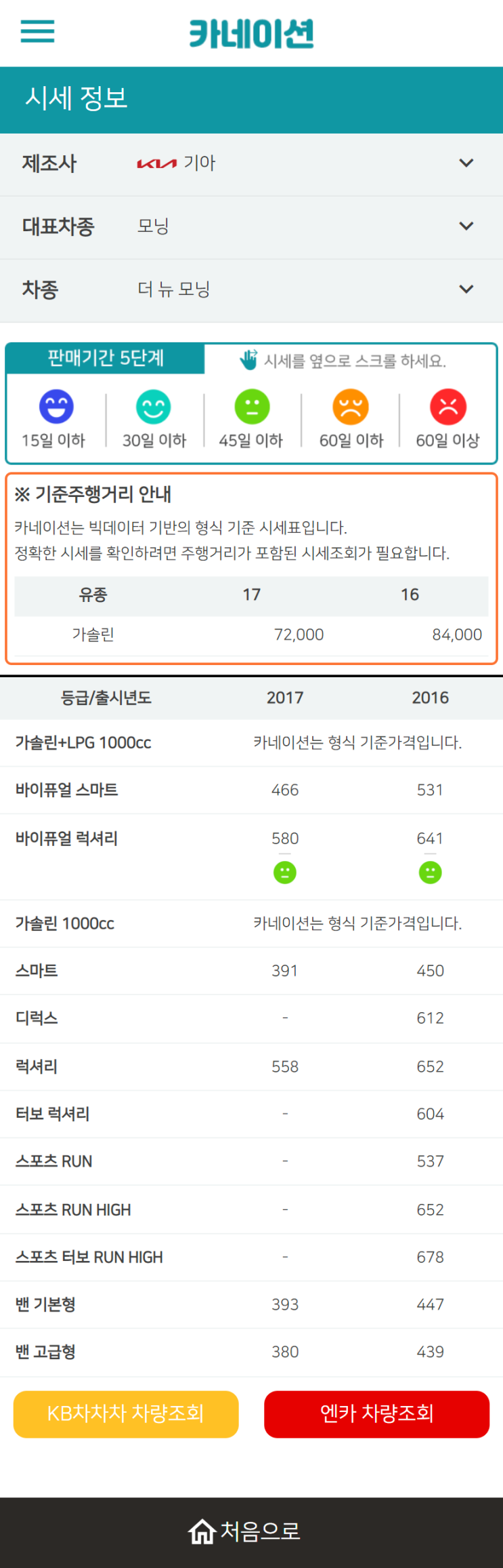 하우머치카 2023년 2월 더 뉴 모닝 중고차시세.가격표