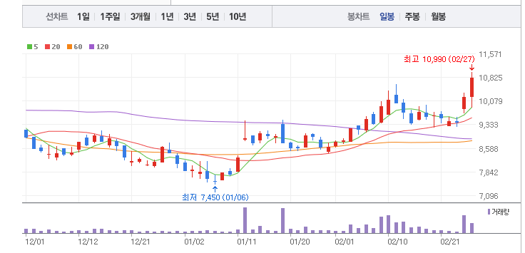  씨에스베어링 풍력 관련 주
