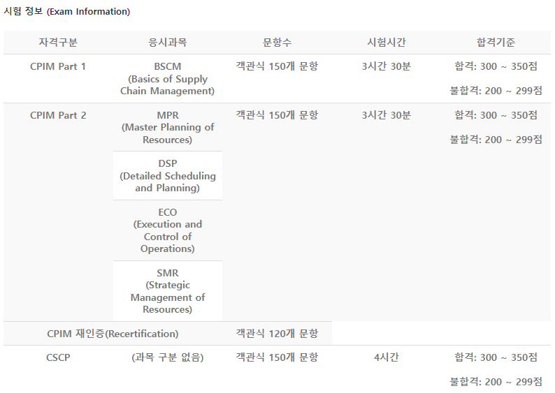 CPIM 자격증이란? (시험과목/합격점수/문항수/준비방법/시험비용 등) : 네이버 블로그