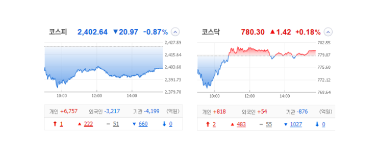국내주식 장마감 정리 관심종목 특징주_23.02.27(로봇/세아/AI/아이큐어/셀바스헬스케어) 국내주식 장마감 정리 관심종목 특징주_23.02.27(로봇/세아/AI/아이큐어/셀바스헬스케어)