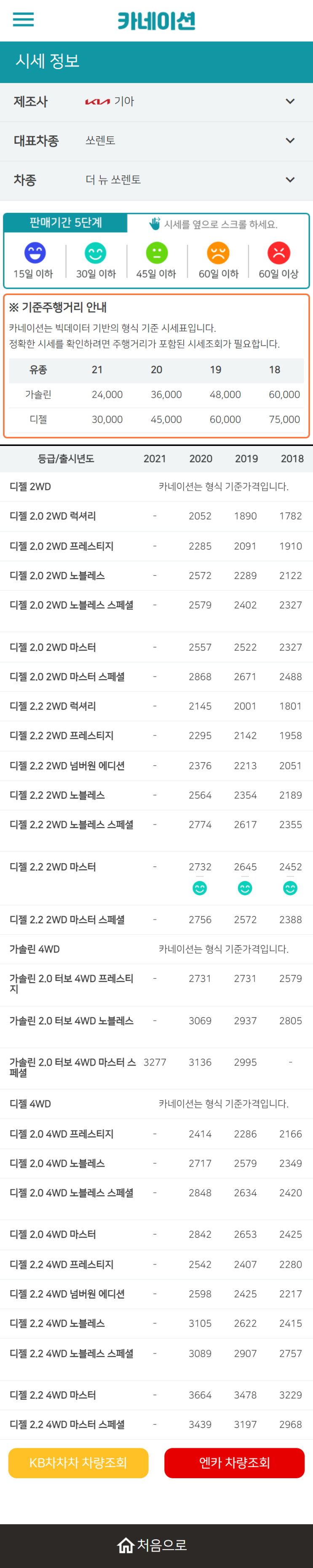 하우머치카 2023년 2월 더 뉴 쏘렌토 중고차시세.가격표 하우머치카 2023년 2월 더 뉴 쏘렌토 중고차시세.가격표