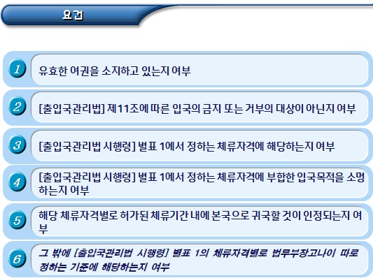 외국인유학생 사증(비자,VISA) 발급 외국인유학생 사증(비자,VISA) 발급