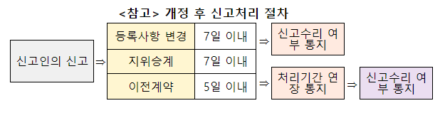 할부거래법·방문판매법·전자상거래법 개정안 국회 본회의 통과_공정거래위원회 할부거래법·방문판매법·전자상거래법 개정안 국회 본회의 통과_공정거래위원회