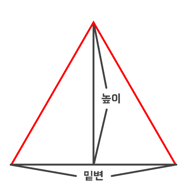 삼각형 넓이 공식 초등 (예각삼각형/이등변삼각형/직각삼각형/둔각삼각형) 삼각형 넓이 공식 초등 (예각삼각형/이등변삼각형/직각삼각형/둔각삼각형)