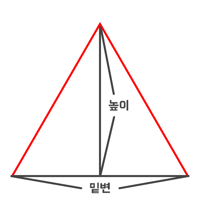 삼각형 넓이 공식 초등 (예각삼각형/이등변삼각형/직각삼각형/둔각삼각형) : 네이버 블로그