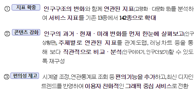 국가통계포털(KOSIS), 인구를 주제로 한 통계시각화콘텐츠 등 개편, 우리나라 인구 통계를 한눈에, ‘인구로 보는 대한민국’ 국가통계포털(KOSIS), 인구를 주제로 한 통계시각화콘텐츠 등 개편, 우리나라 인구 통계를 한눈에, ‘인구로 보는 대한민국’