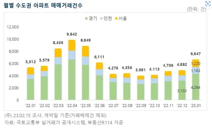  부동산 우리가 놓치고 있는 사실(Feat 심리,반등,거래량)(5)