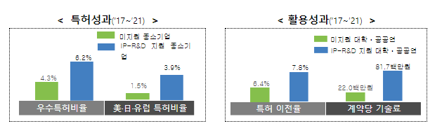 특허청, 특허기반 연구개발 전략지원 사업 공고