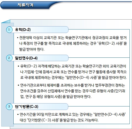 사증(VISA)의 종류 및 외국인유학생 체류자격