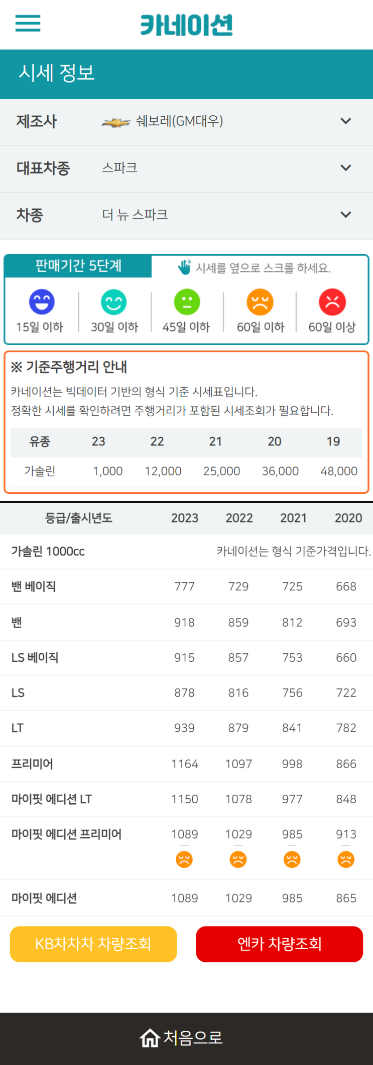 하우머치카 2023년 2월 더 뉴 스파크 중고차시세.가격표 하우머치카 2023년 2월 더 뉴 스파크 중고차시세.가격표