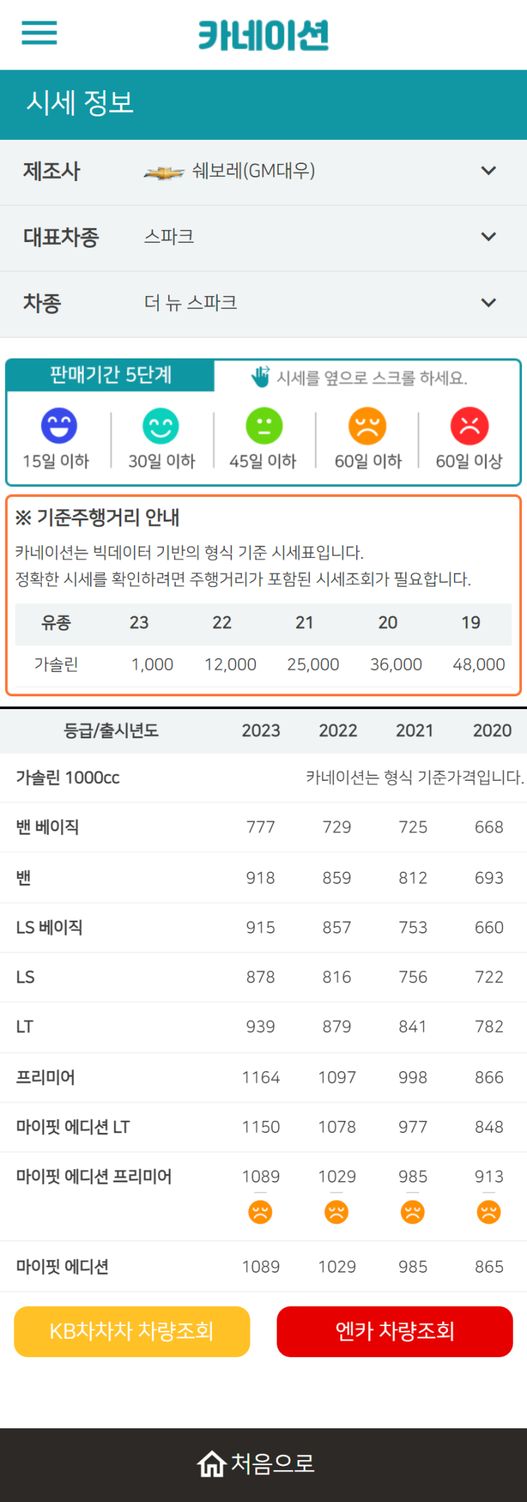 하우머치카 2023년 2월 더 뉴 스파크 중고차시세.가격표