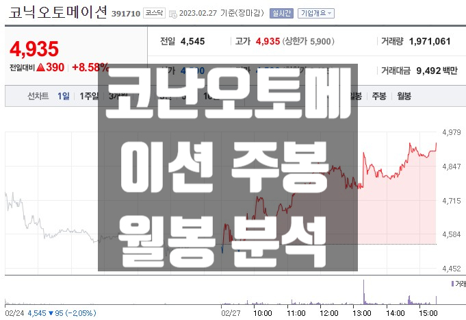  양극재 관련주 코닉오토메이션 주가 전망 차트 분석