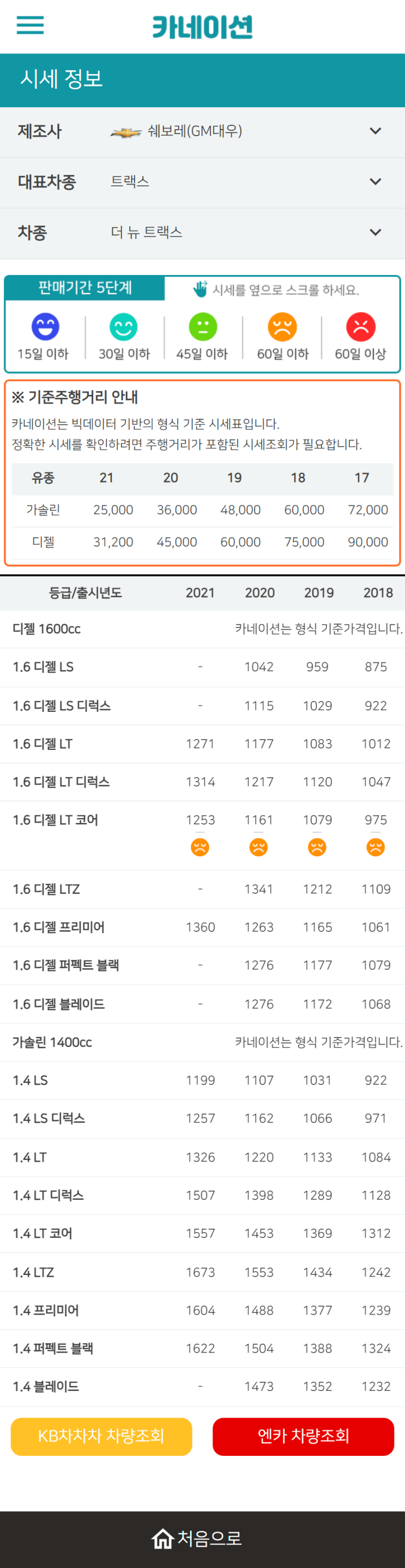 하우머치카 2023년 2월 더 뉴 트랙스 중고차시세.가격표 하우머치카 2023년 2월 더 뉴 트랙스 중고차시세.가격표
