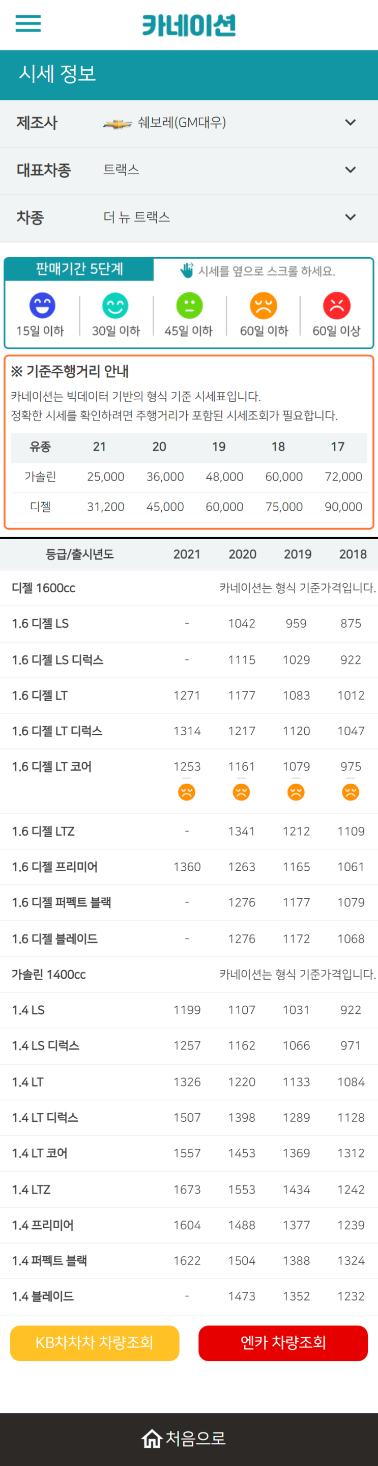 하우머치카 2023년 2월 더 뉴 트랙스 중고차시세.가격표