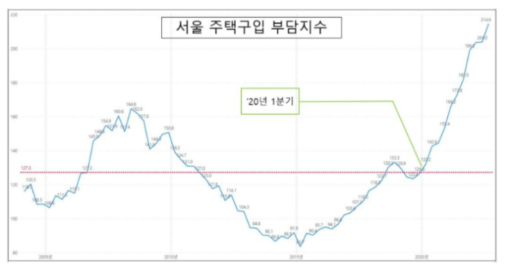  부동산 우리가 놓치고 있는 사실(Feat 코로나, 전세)(6)