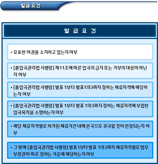 사증발급인정서 발급(외국인 유학생)