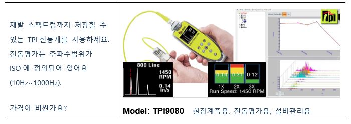 스펙트럼 진동계 TPI9080(ISO진동평가+스펙트럼측정+데이타경향관리용)