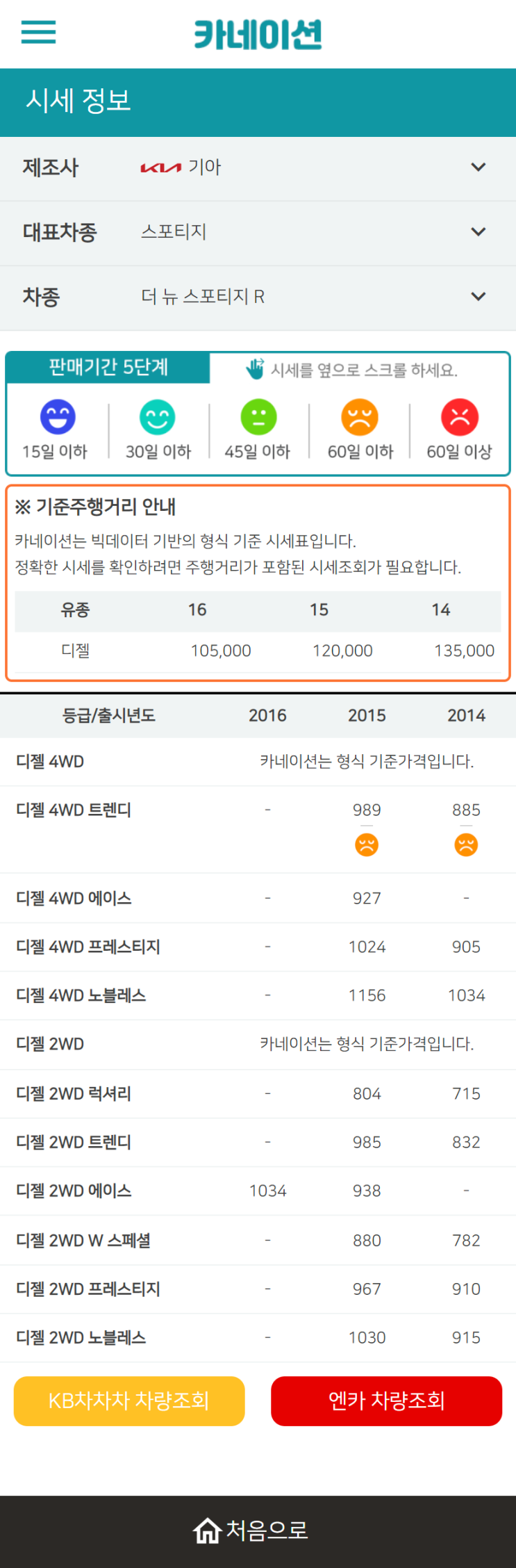 하우머치카 2023년 2월 더 뉴 스포티지 R 중고차시세.가격표