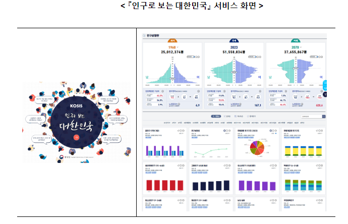 우리나라 인구 통계를 한눈에, ‘인구로 보는 대한민국’ 우리나라 인구 통계를 한눈에, ‘인구로 보는 대한민국’