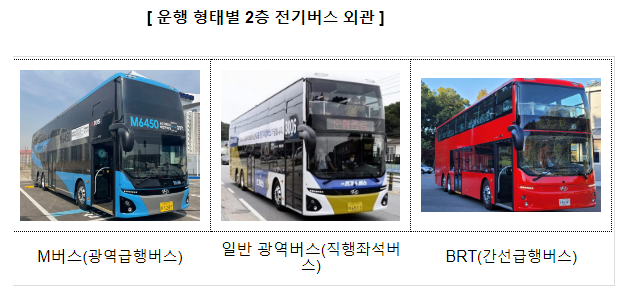 수도권 광역버스 노선에 2층 전기버스 대폭 확대 수도권 광역버스 노선에 2층 전기버스 대폭 확대