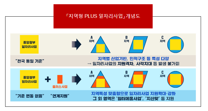 조선업, 반도체, 뿌리산업, 농업 등 지역산업의 구인난 해소를 위해 더 지원(PLUS) 해드립니다 조선업, 반도체, 뿌리산업, 농업 등 지역산업의 구인난 해소를 위해 더 지원(PLUS) 해드립니다