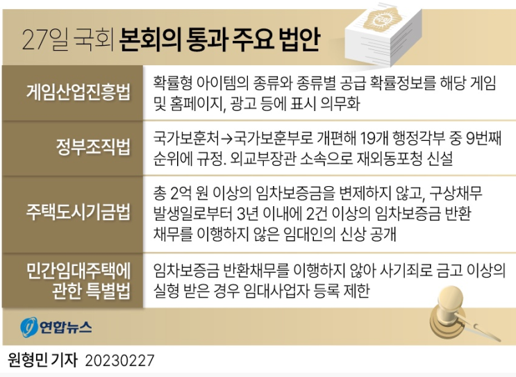 27일 국회 통과, 주택도시기금법, 민임법 27일 국회 통과, 주택도시기금법, 민임법