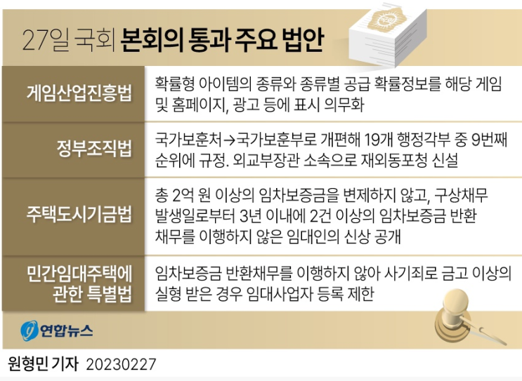 27일 국회 통과, 주택도시기금법, 민임법