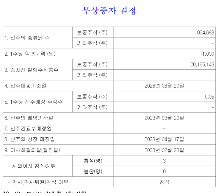  2023년 03월 20일 국제약품 무상증자 일정 신주배정기준일