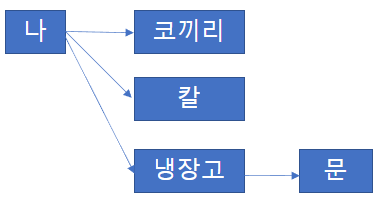 소프트웨어 개발 방법론(1) 소프트웨어 개발 방법론(1)