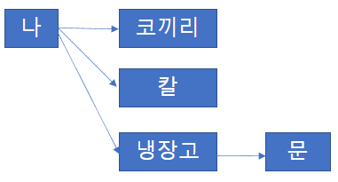 소프트웨어 개발 방법론(1)