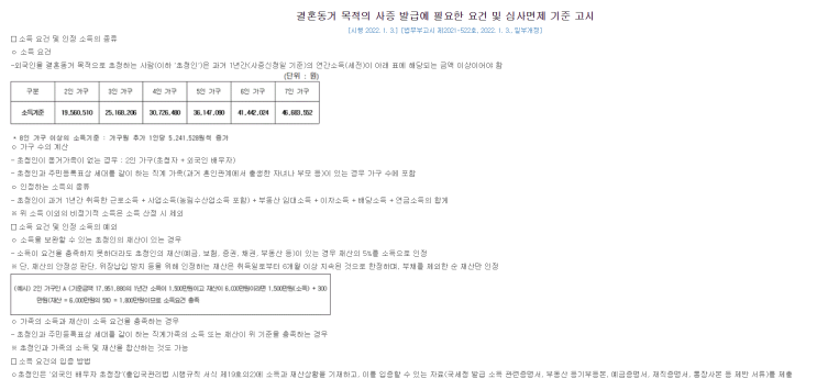  케이비자_필리핀 국제 결혼비자 (F6) 상담 사례(23.02.28)