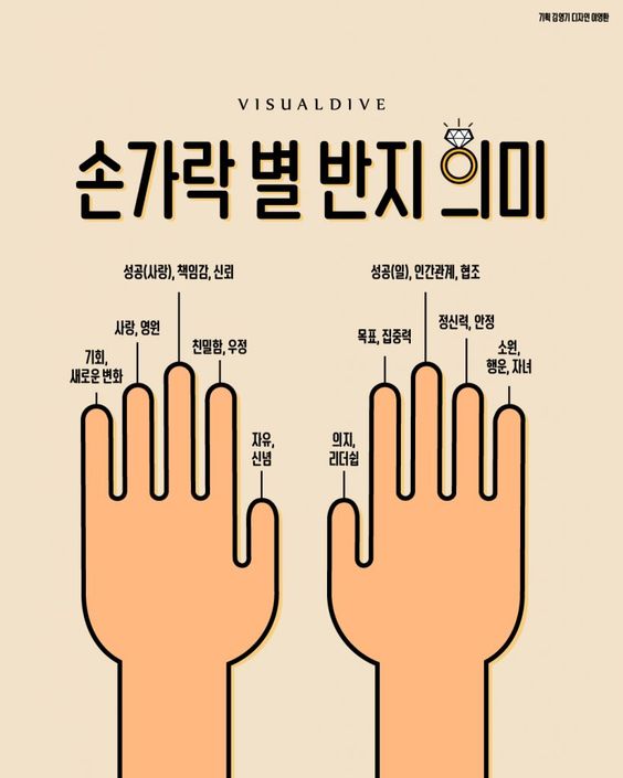  손가락 별 반지 의미