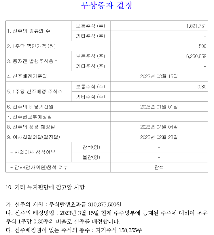  2023년 03월 15일 빛샘전자 무상증자 일정 신주배정기준일