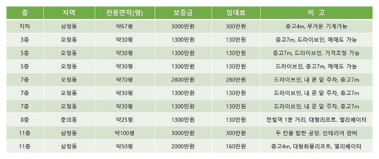 부천공장임대 부천지식산업센터 목록표 부천공장임대 부천지식산업센터 목록표
