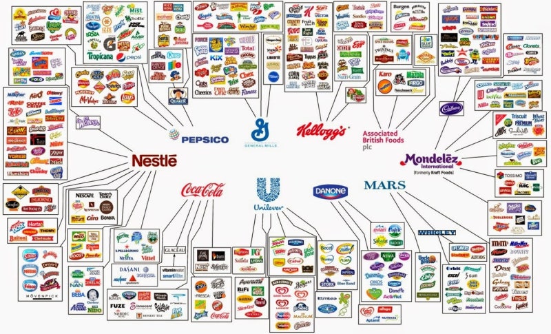 [FMCG] FMCG란 무엇일까? : 네이버 블로그
