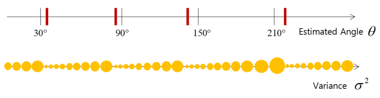 BLDC 모터의 홀센서 신호로부터 전기각 계산(1차원 칼만필터 사용)